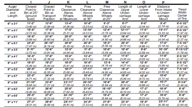 Mobile auger operating dimensions